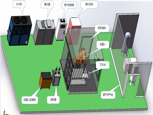 YSD-MLFT 选择性机器人激光金属 3D 打印机