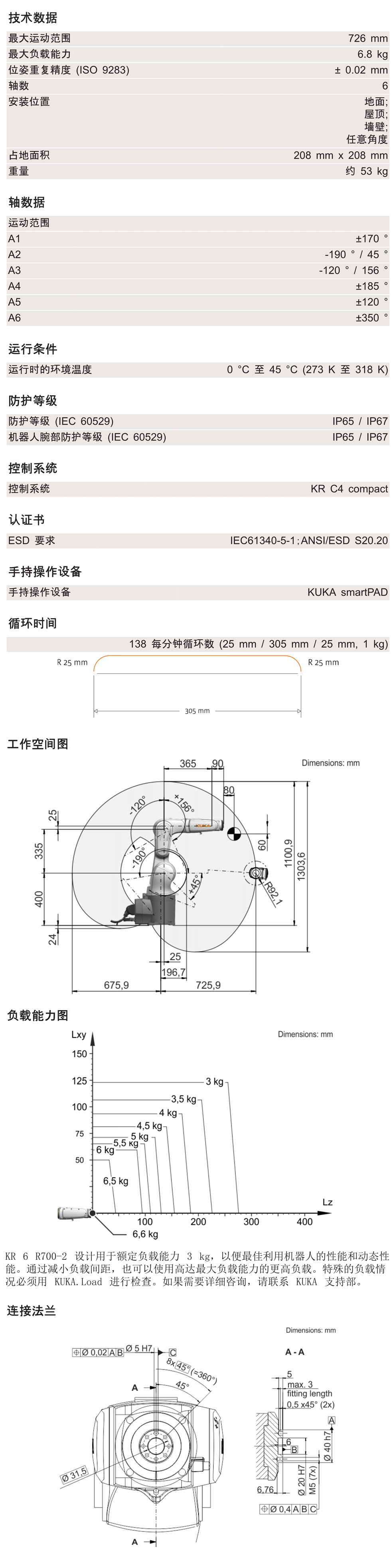 KR6 R700-2