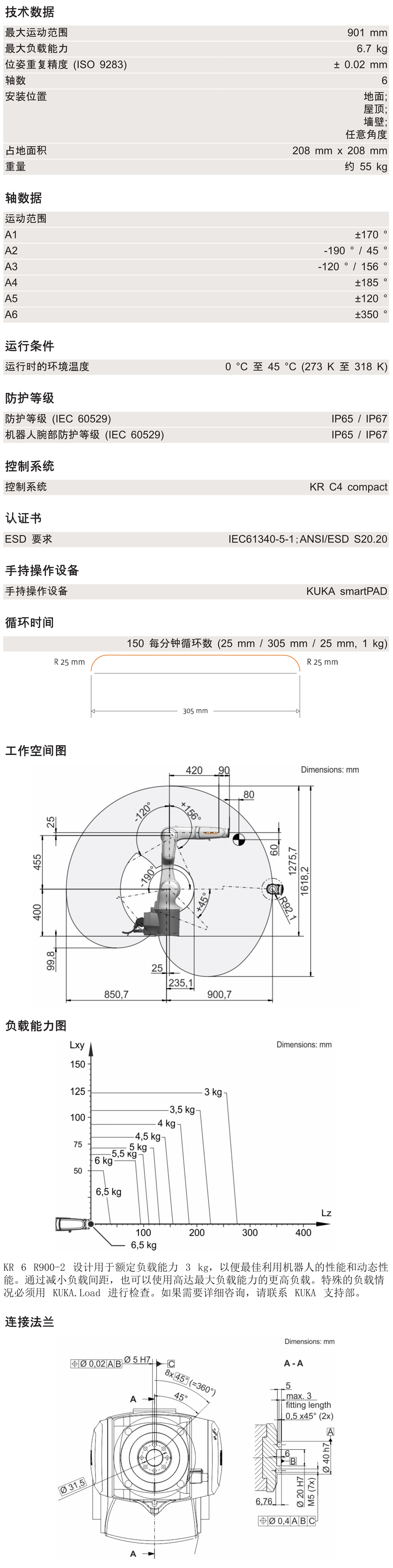 KR6 R900-2