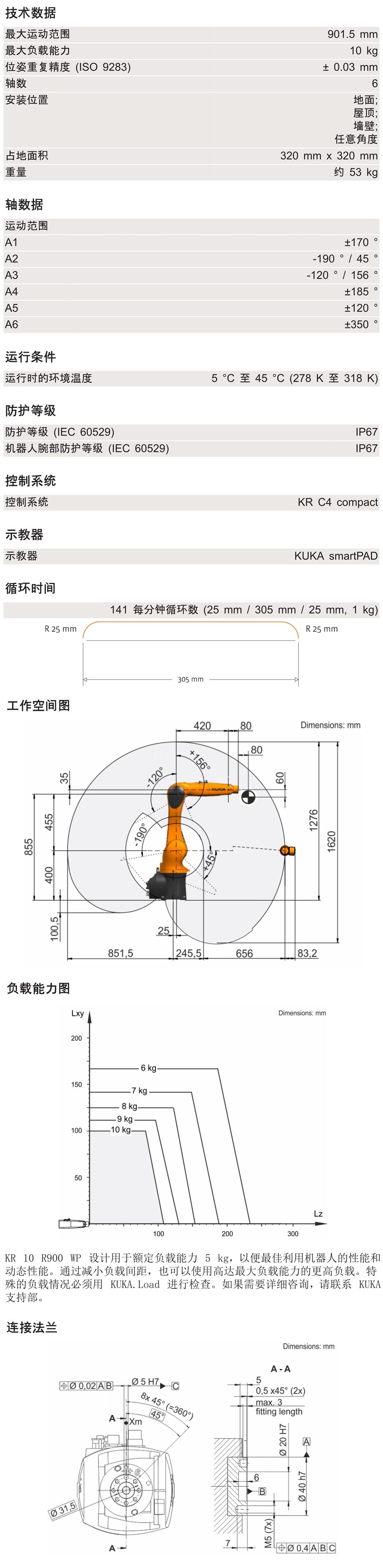 KR10 R900