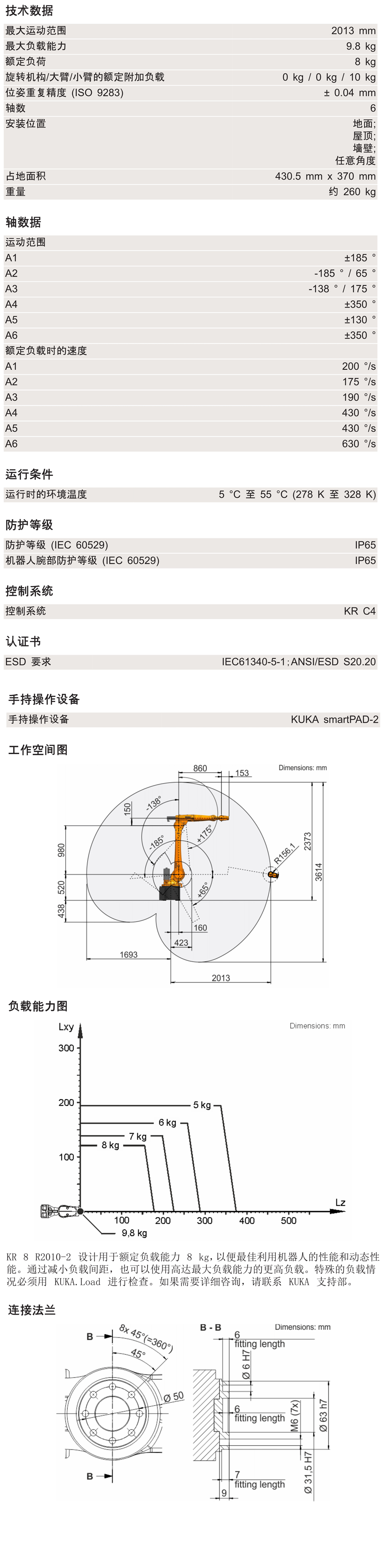 KR8 R2010-2