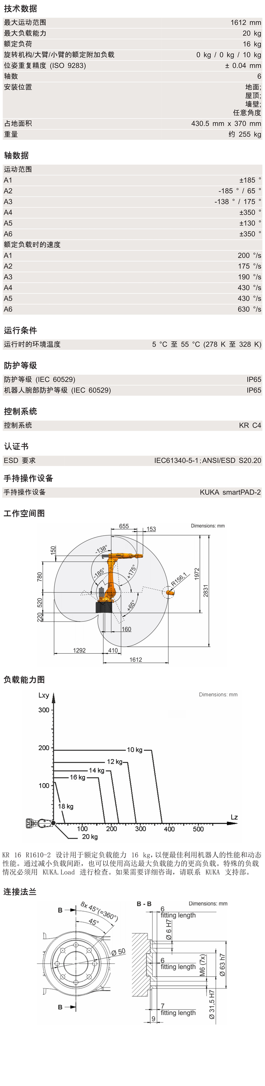 KR16 R1610-2