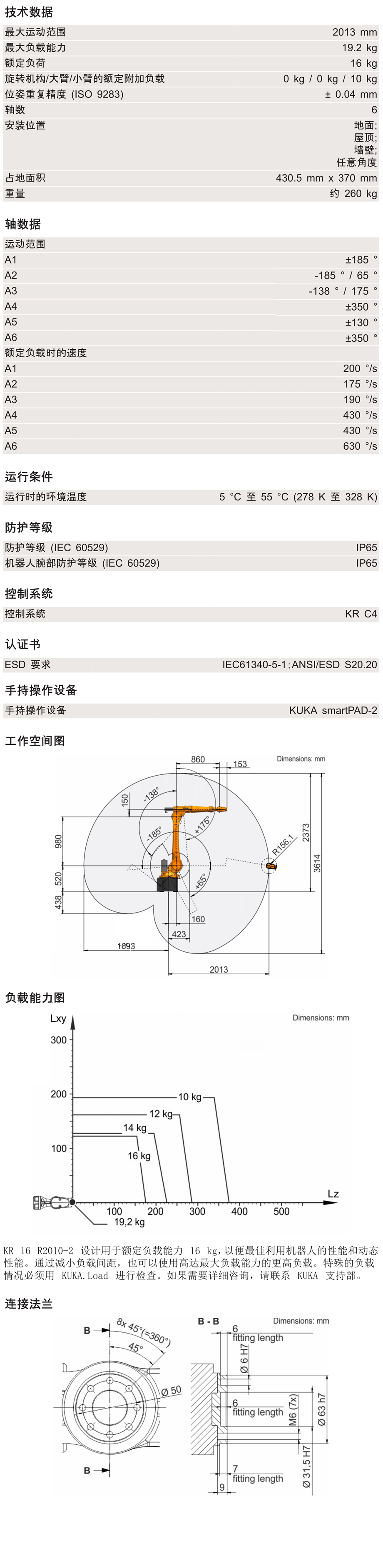 KR16 R2010-2