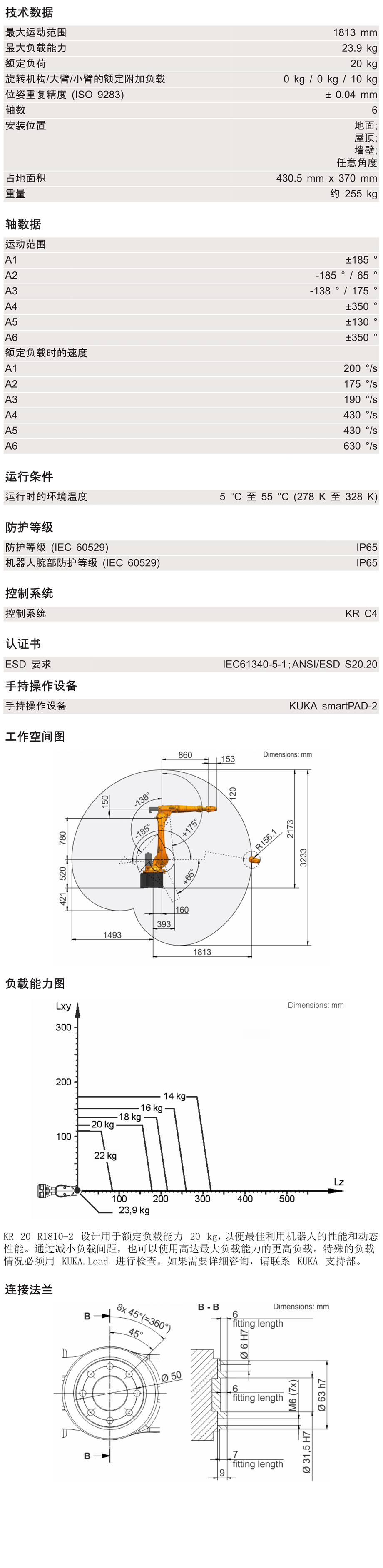 KR20 1810-2