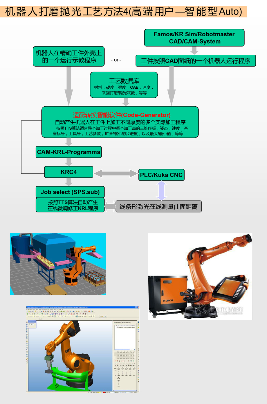 机器人打磨抛光工艺单元(中端用户—实用型Profi)