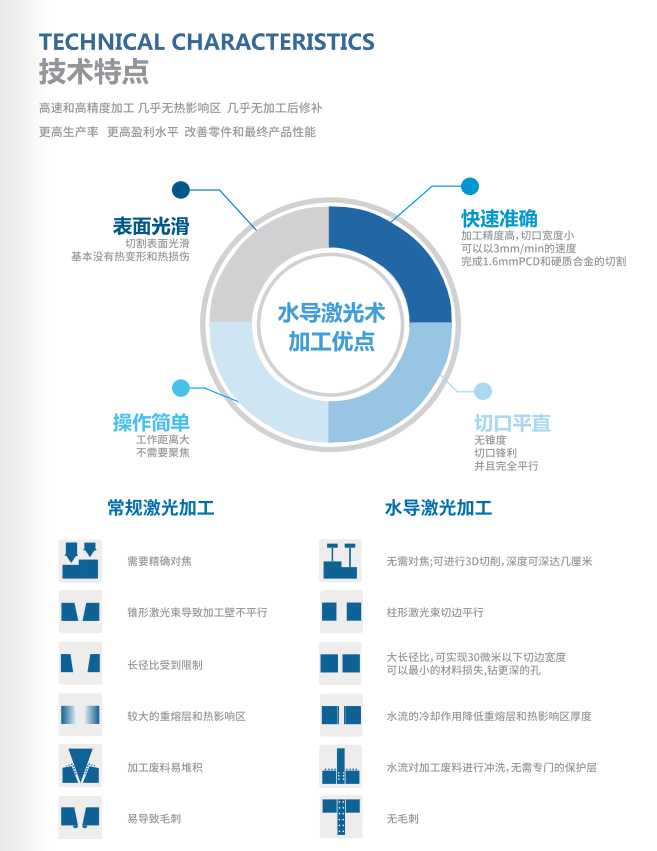 碳纤维非金属加工